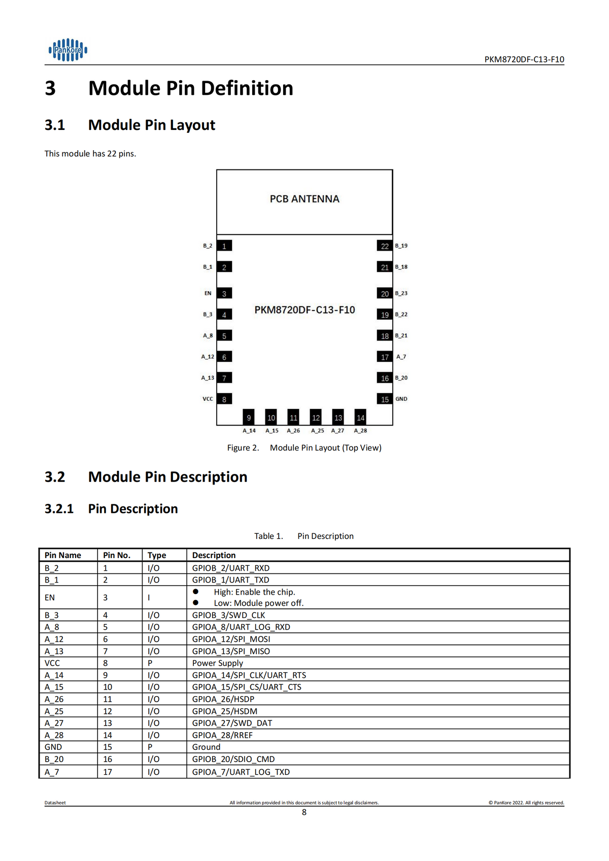 RTL8720DF Dual-Band Wi Fi and Bluetooth Low Energy (BLE) 5.0 Module with Onboard Antenna – PKM8720DF-C13